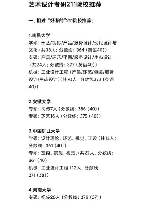 藝術設計考研穩上的學校(設計類考研)-圖1