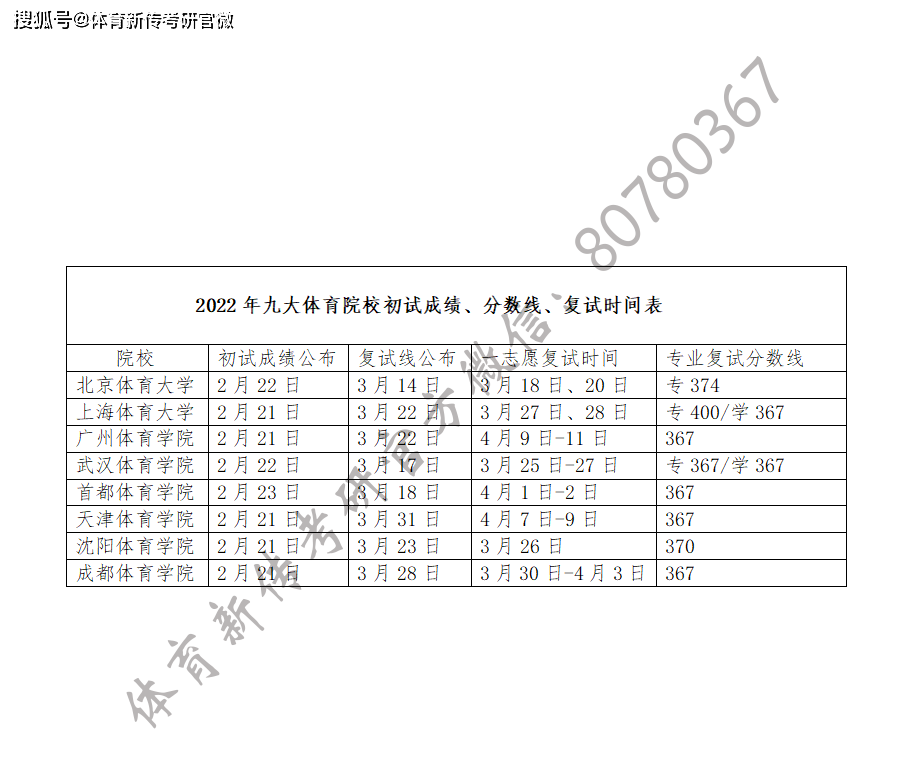 考研復(fù)試成績什么時候出(2024年考研成績公布時間)-圖1