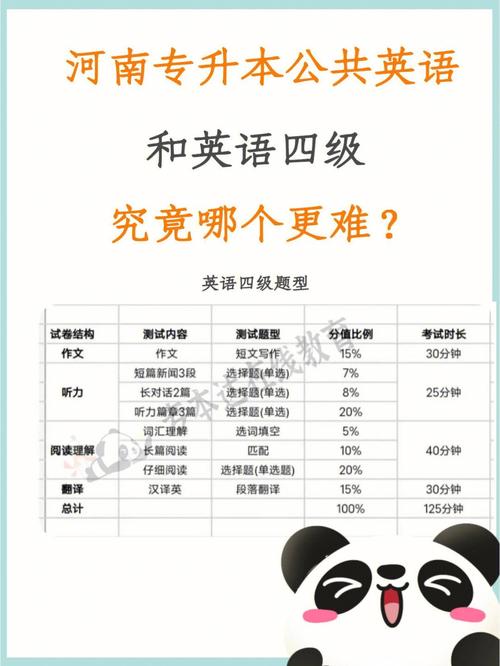 考研英語二和四級哪個難(想考研但是四級沒過)-圖1