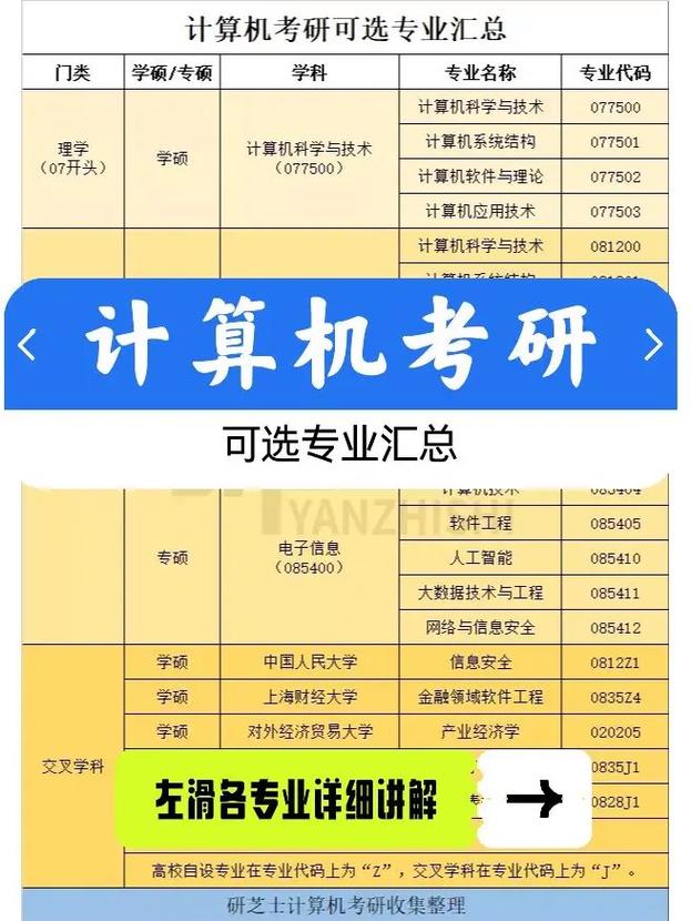 計算機類考研可以選什么專業(yè)(計算機考研比較穩(wěn)的211)-圖1