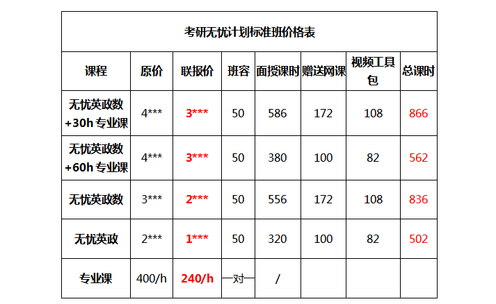 考研復(fù)試班一般多少錢(考研報(bào)班花了2萬(wàn)但沒(méi)考上)-圖1 考研復(fù)試班一般多少錢(考研報(bào)班花了2萬(wàn)但沒(méi)考上)-圖1