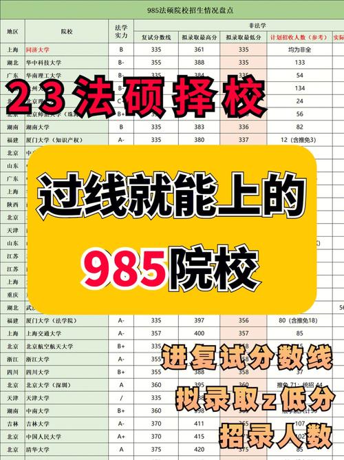 法學b區過線就要的學校(法碩非法學容易進的學校)-圖1 法學b區過線就要的學校(法碩非法學容易進的學校)-圖1