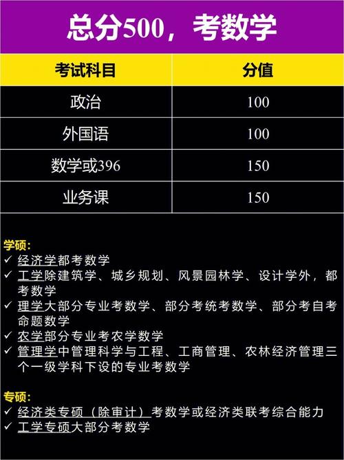 考研總分都是500分嗎-圖1