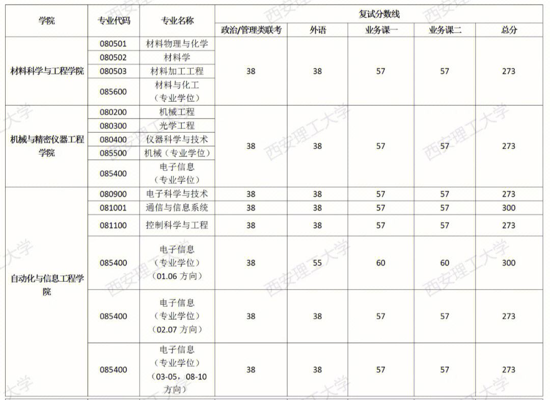 西安理工大學(xué)復(fù)試刷人嚴(yán)重嗎(會(huì)計(jì)專碩容易上岸的學(xué)校推薦)-圖1 西安理工大學(xué)復(fù)試刷人嚴(yán)重嗎(會(huì)計(jì)專碩容易上岸的學(xué)校推薦)-圖1