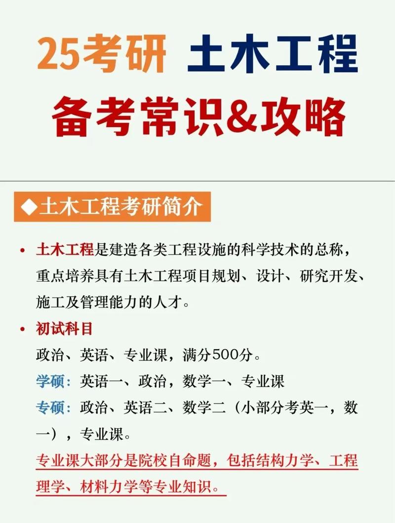 土木考研招不滿的學校(土木工程研究生好考嗎)-圖1
