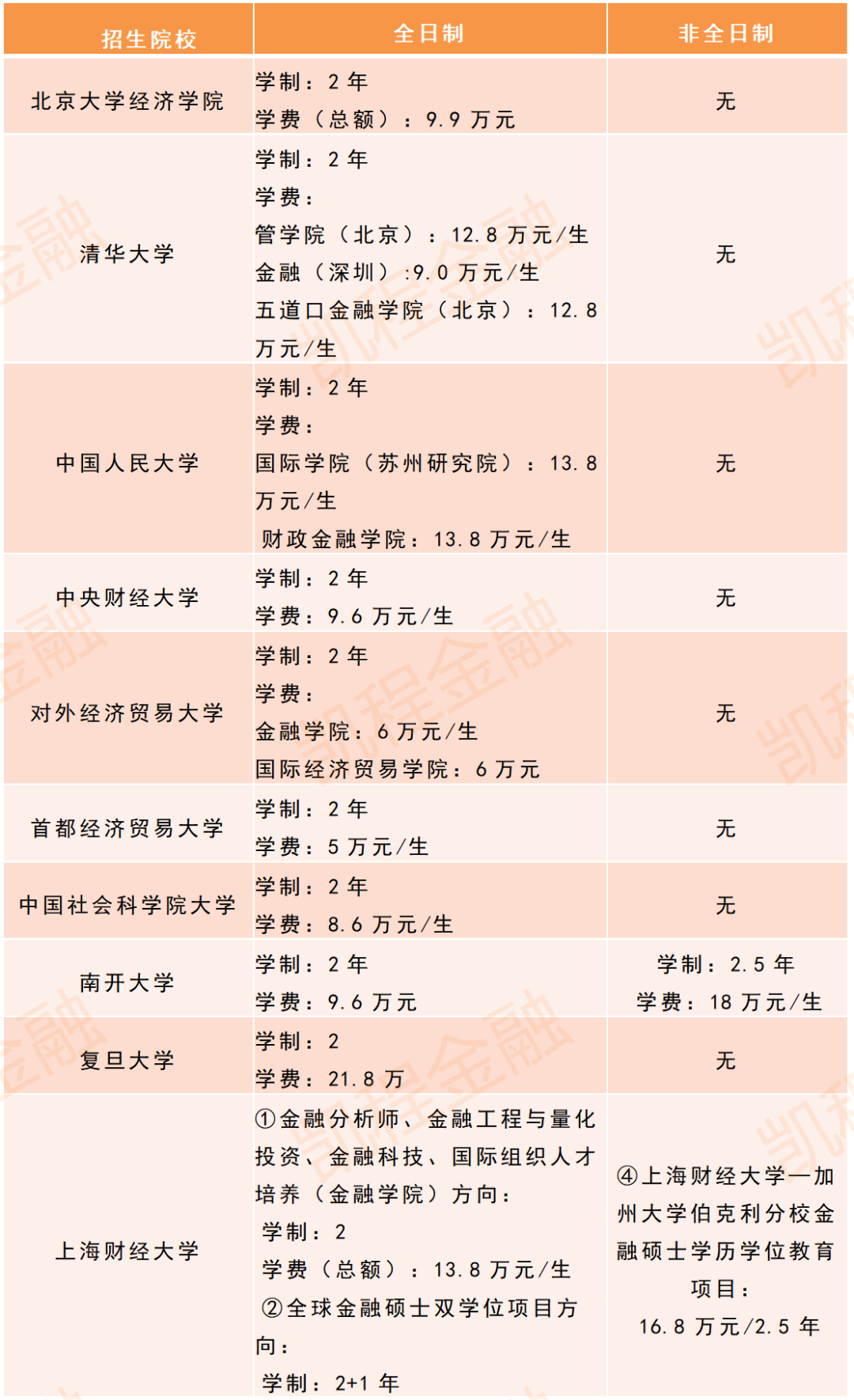 考到專碩學(xué)費(fèi)22萬可以貸款嗎(考研考專碩和學(xué)碩哪個(gè)好)-圖1 考到專碩學(xué)費(fèi)22萬可以貸款嗎(考研考專碩和學(xué)碩哪個(gè)好)-圖1