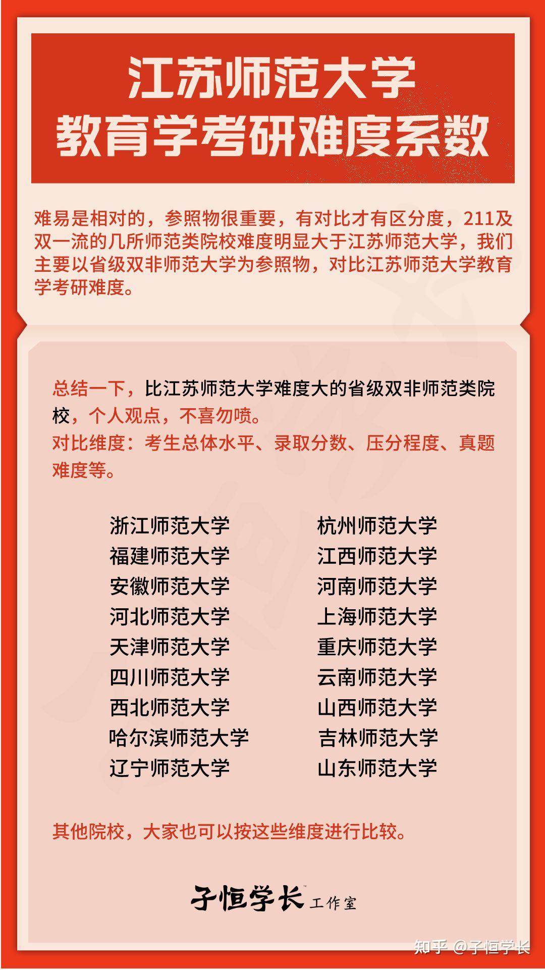 考江蘇師范大學(xué)研究生有多難(考研難度低的師范大學(xué))-圖1 考江蘇師范大學(xué)研究生有多難(考研難度低的師范大學(xué))-圖1