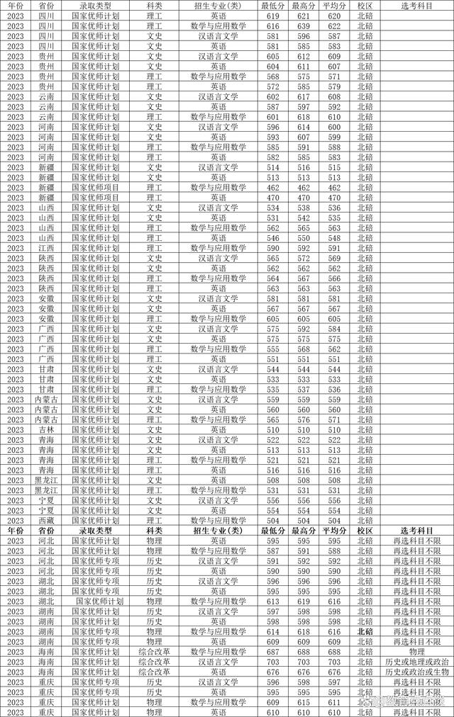 西南大學研究生分數線2023(西南大學研究生報名時間)-圖1 西南大學研究生分數線2023(西南大學研究生報名時間)-圖1