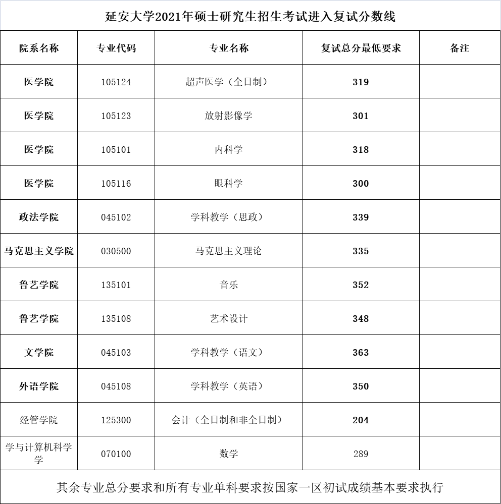 延安大學研究生報錄比(考研報錄比查詢)-圖1 延安大學研究生報錄比(考研報錄比查詢)-圖1