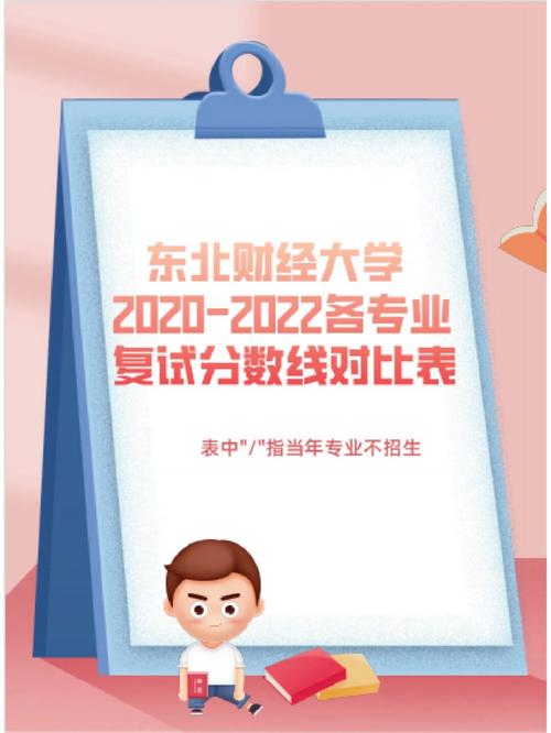 東北財經大學復試刷人(東北財經大學專碩考試科目)-圖1 東北財經大學復試刷人(東北財經大學專碩考試科目)-圖1