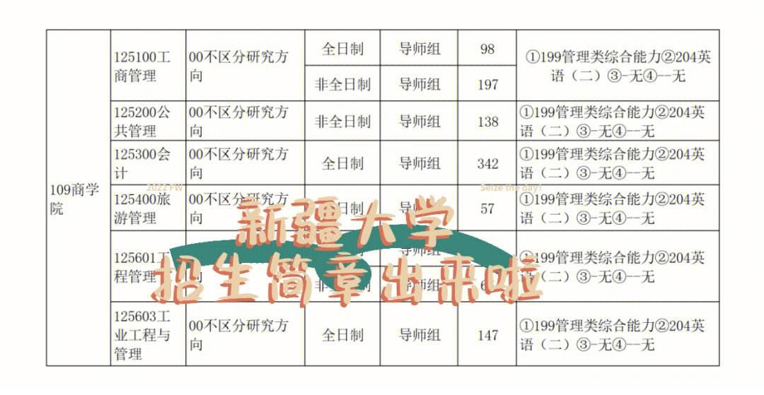 新疆大學研究生好考嗎(新疆考研最穩的學校)-圖1 新疆大學研究生好考嗎(新疆考研最穩的學校)-圖1