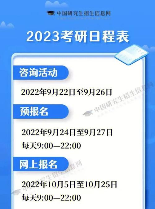 2023年考研調劑時間(最容易考上的考研專業)-圖1