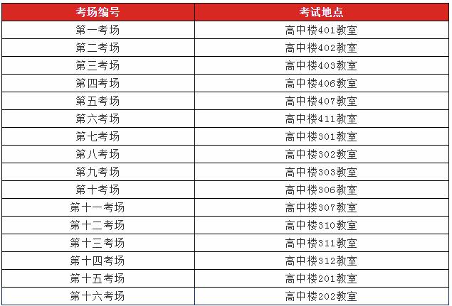 怎么根據考生編號區分學校(考生編號前幾位是學校)-圖1 怎么根據考生編號區分學校(考生編號前幾位是學校)-圖1