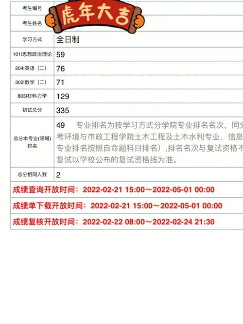 考研分?jǐn)?shù)350分什么水平(考研一般多少分就穩(wěn)了)-圖1 考研分?jǐn)?shù)350分什么水平(考研一般多少分就穩(wěn)了)-圖1
