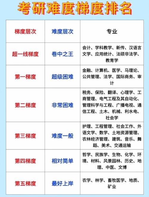考研難度專業(yè)排名(考研最好的13個(gè)專業(yè))-圖1 考研難度專業(yè)排名(考研最好的13個(gè)專業(yè))-圖1