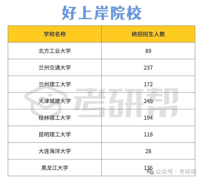 土木水利比較好考的學校(土木工程類專業大學排名)-圖1