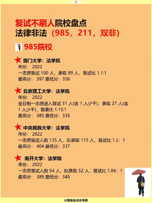 法碩非法學(xué)哪個(gè)學(xué)校好考(法碩非法學(xué)大學(xué)排名)-圖1 法碩非法學(xué)哪個(gè)學(xué)校好考(法碩非法學(xué)大學(xué)排名)-圖1