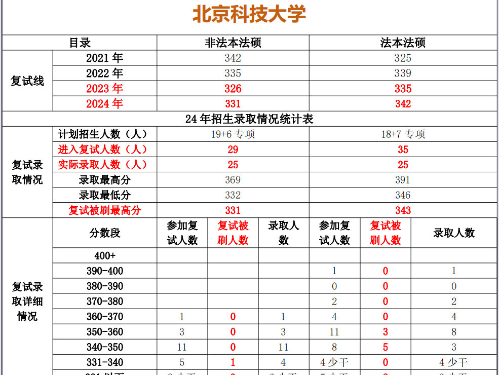 985法碩最好考的學校(非全日制法碩哪個學校好考)-圖1 985法碩最好考的學校(非全日制法碩哪個學校好考)-圖1