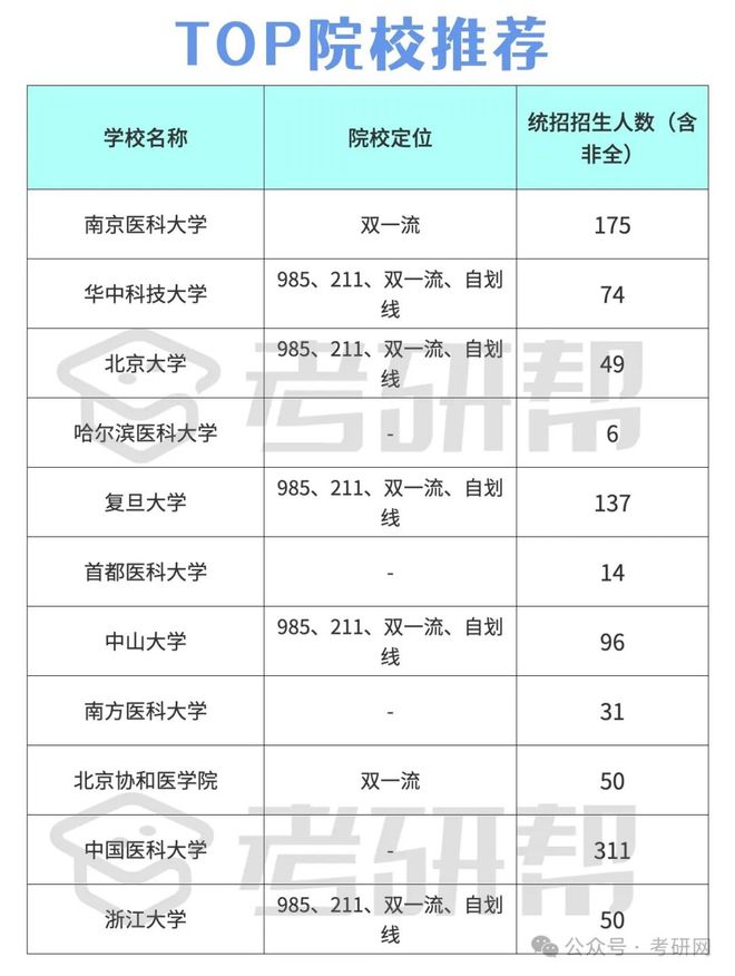 公共衛(wèi)生考研難度小的學校(公共衛(wèi)生考研就業(yè)前景)-圖1 公共衛(wèi)生考研難度小的學校(公共衛(wèi)生考研就業(yè)前景)-圖1