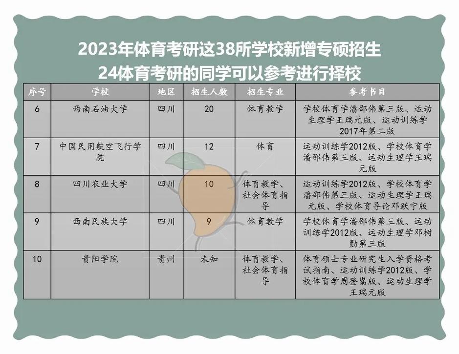 2023接受大專生考研的學校-圖1