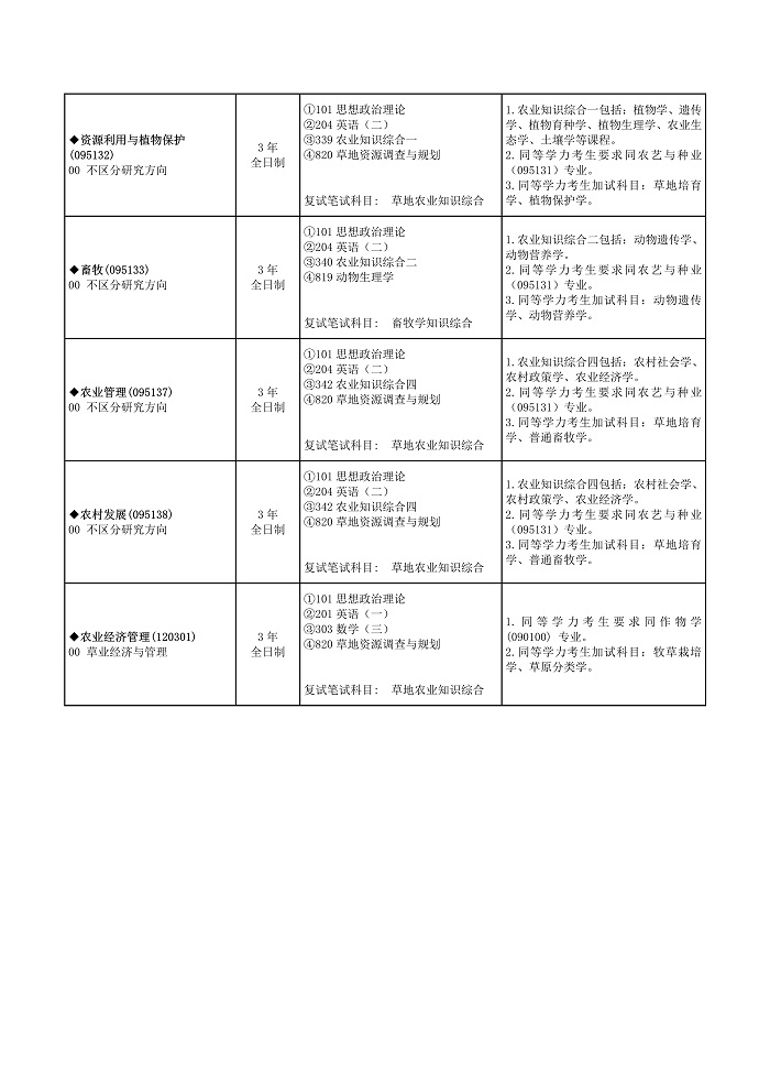 蘭州大學最好考的研究生專業(蘭州大學讀研含金量高嗎)-圖1 蘭州大學最好考的研究生專業(蘭州大學讀研含金量高嗎)-圖1
