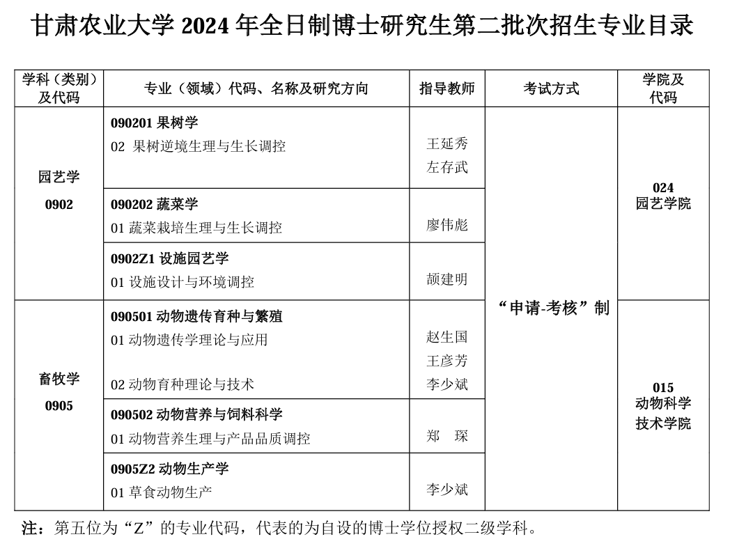 甘肅哪所大學的研究生最好考(甘肅農業大學考研分數線)-圖1 甘肅哪所大學的研究生最好考(甘肅農業大學考研分數線)-圖1