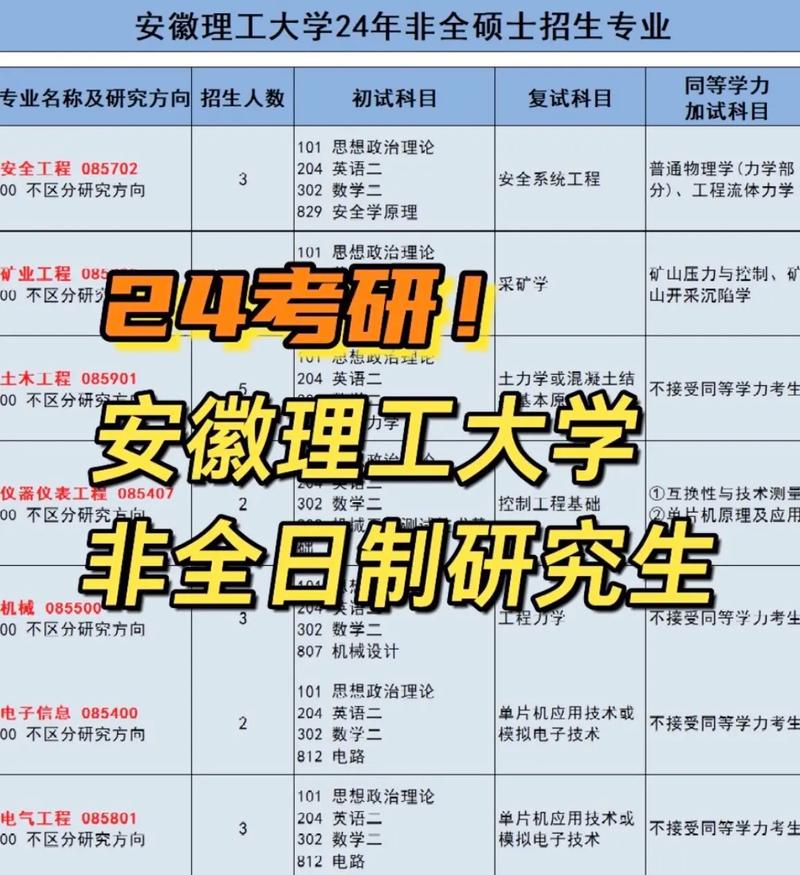 安徽理工大學(xué)讀研怎么樣(安師大最厲害三個(gè)專業(yè))-圖1 安徽理工大學(xué)讀研怎么樣(安師大最厲害三個(gè)專業(yè))-圖1