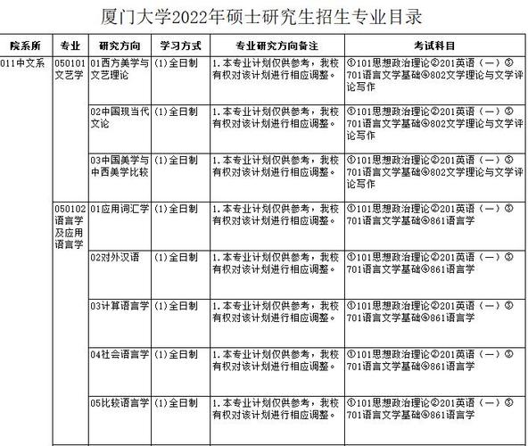 廈大冷門又好考的研究生專業(廈大考研)-圖1 廈大冷門又好考的研究生專業(廈大考研)-圖1