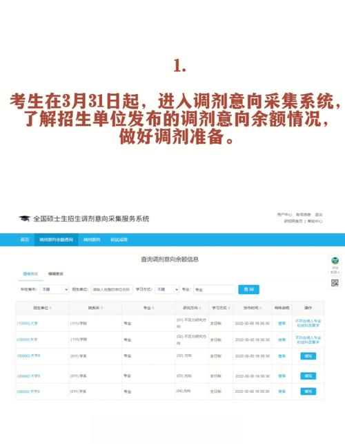 考研調(diào)劑有必要找機(jī)構(gòu)嗎(考研學(xué)校可以調(diào)劑嗎)-圖1 考研調(diào)劑有必要找機(jī)構(gòu)嗎(考研學(xué)校可以調(diào)劑嗎)-圖1