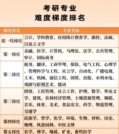 交通運(yùn)輸專業(yè)考研難度排名(張雪峰推薦交通運(yùn)輸考研)-圖1 交通運(yùn)輸專業(yè)考研難度排名(張雪峰推薦交通運(yùn)輸考研)-圖1