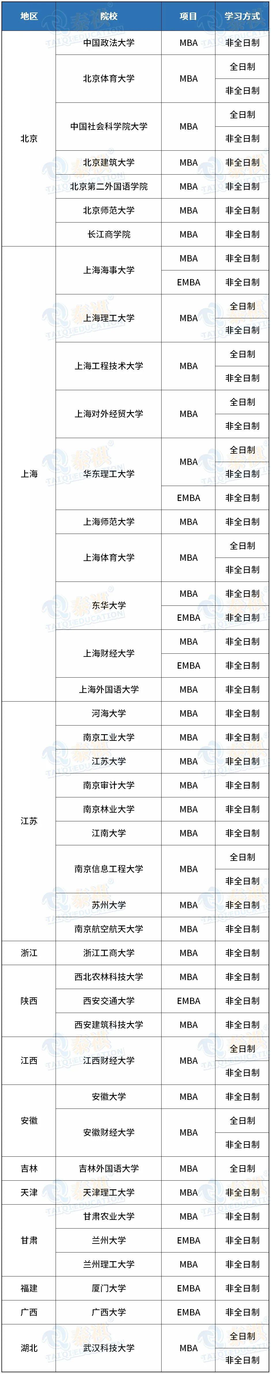 會計專碩國家線(會計專碩容易上岸的學校推薦)-圖1