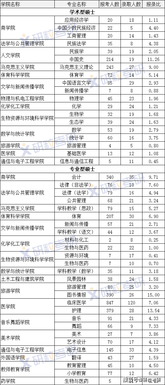全國統考的考研專業(考研最容易的公共衛生專業)-圖1