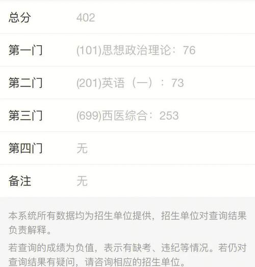 以前的考研成績還能查到嗎(中國考研網(wǎng)官網(wǎng))-圖1