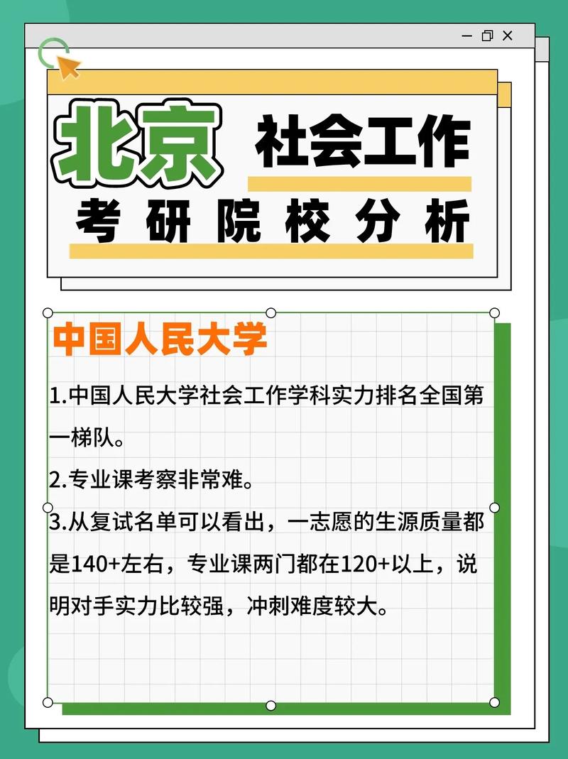 社會(huì)工作專業(yè)考研推薦學(xué)校(社工證考了好找工作嗎)-圖1