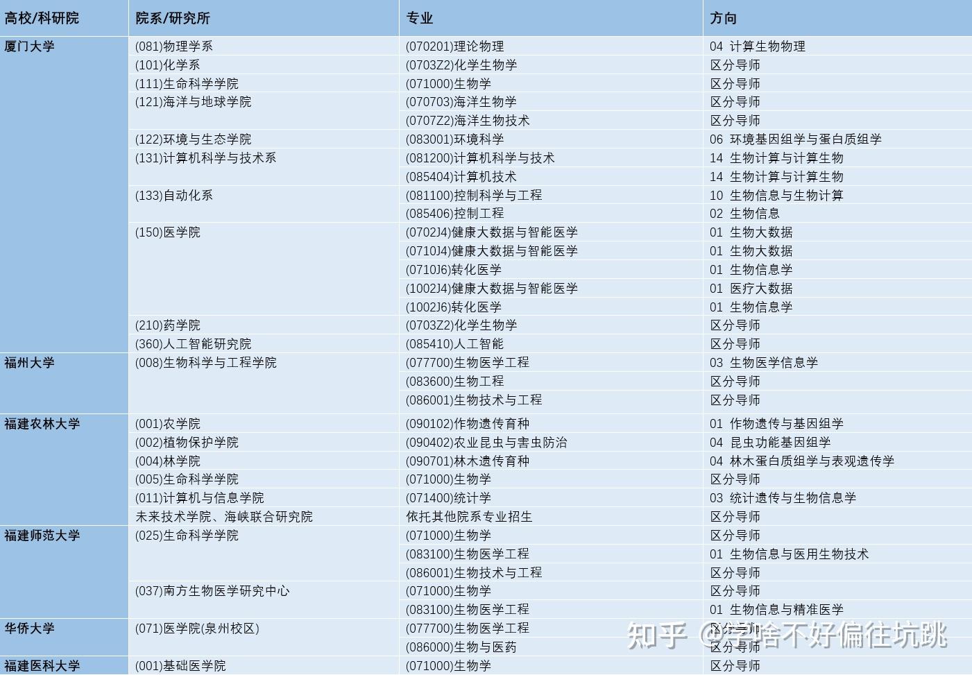 生物信息學考研科目(生物工程專業考研方向)-圖1
