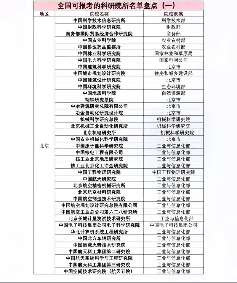 考研不建議科研院所(可以考研的科研院所)-圖1