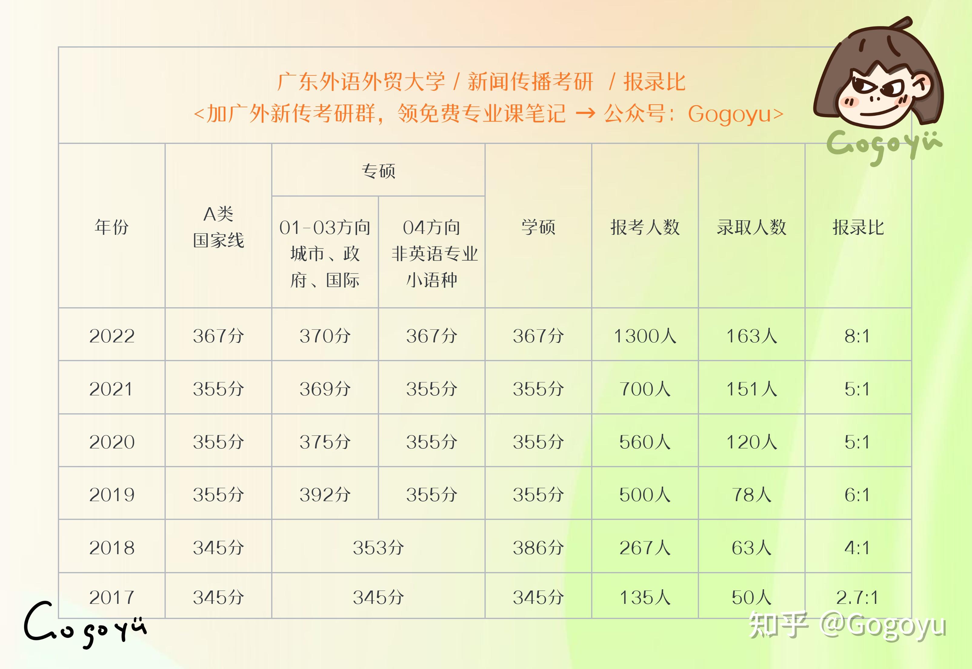 廣外各專業(yè)報錄比考研2023(西南財經(jīng)大學(xué)考研難度)-圖1