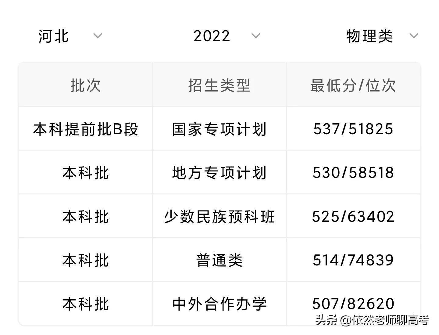 河北大學2023年考研分數線(考研難度低的師范大學)-圖1