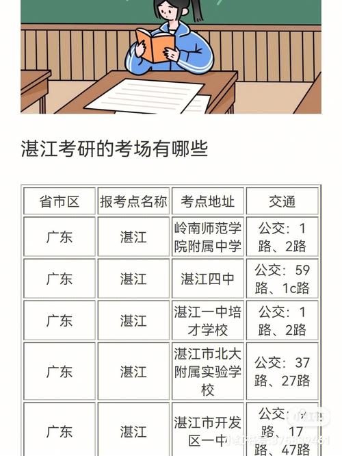 湛江考研考點(湛江非全日制研究生教學點)-圖1