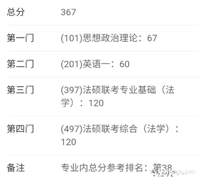 法學考研多少分算高分(考研都需要考哪幾科)-圖1