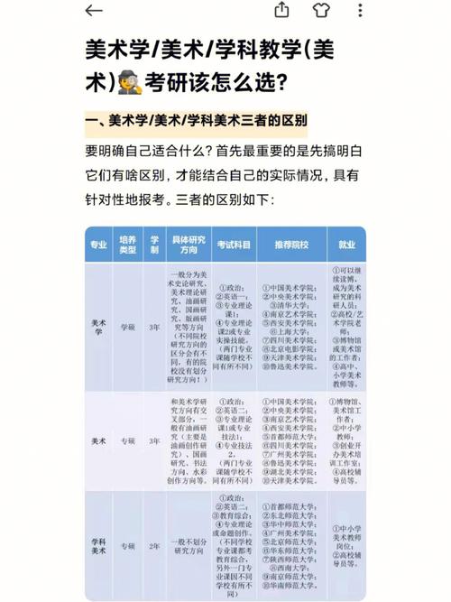 學科教學美術研究生值得考嗎-圖1