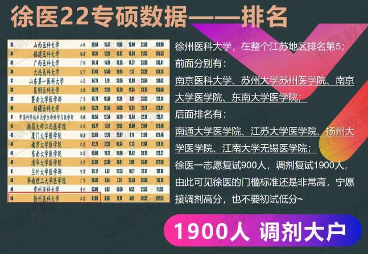 考研考徐州醫科大學的人多嗎-圖1