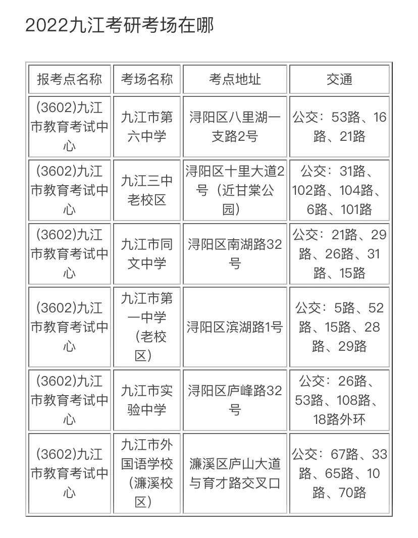 九江考研考點-圖1