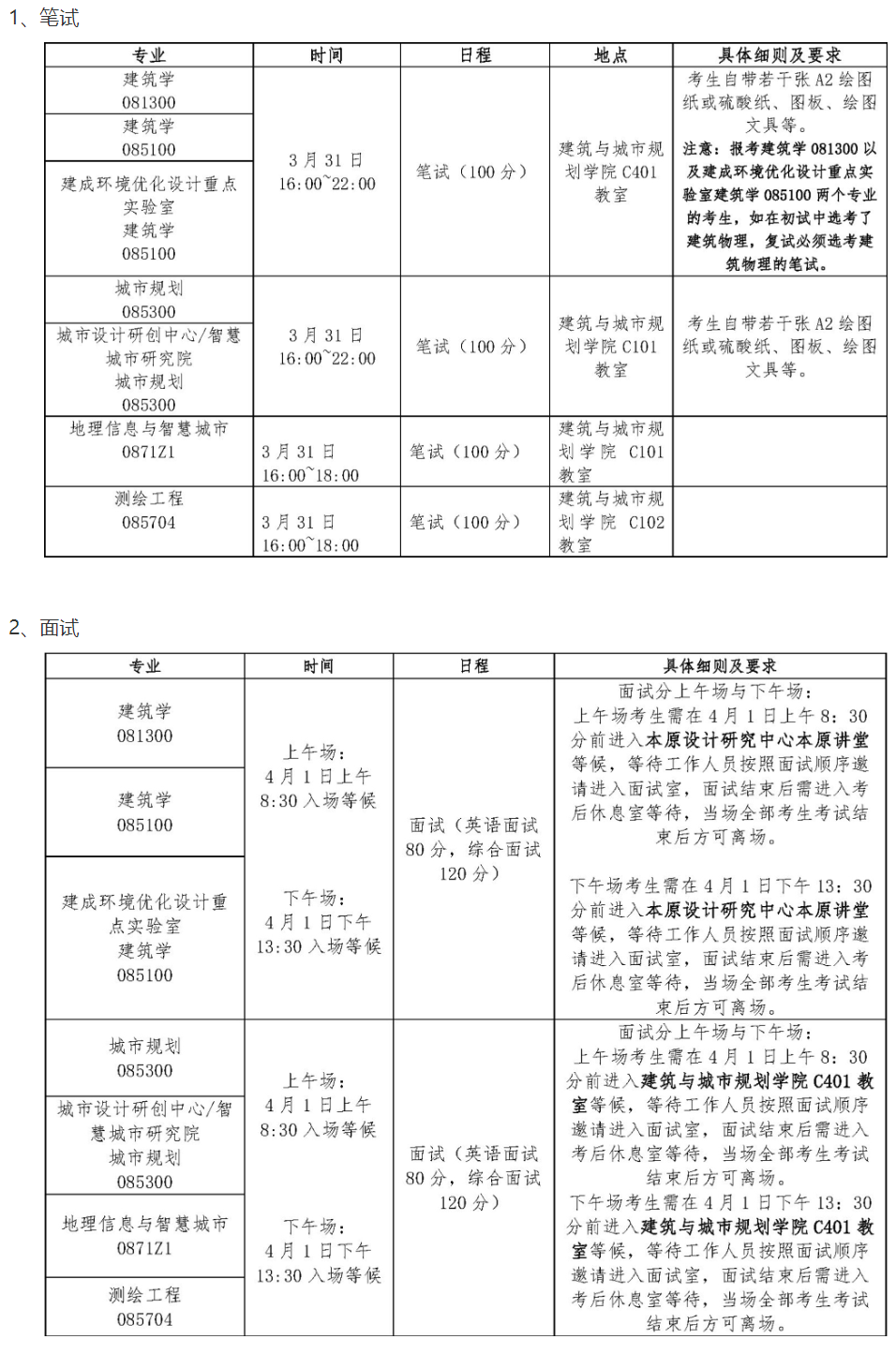 深圳大學(xué)初試復(fù)試占比-圖1