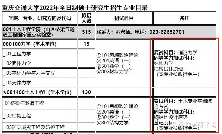 研究生專業課參考書目去哪查-圖1
