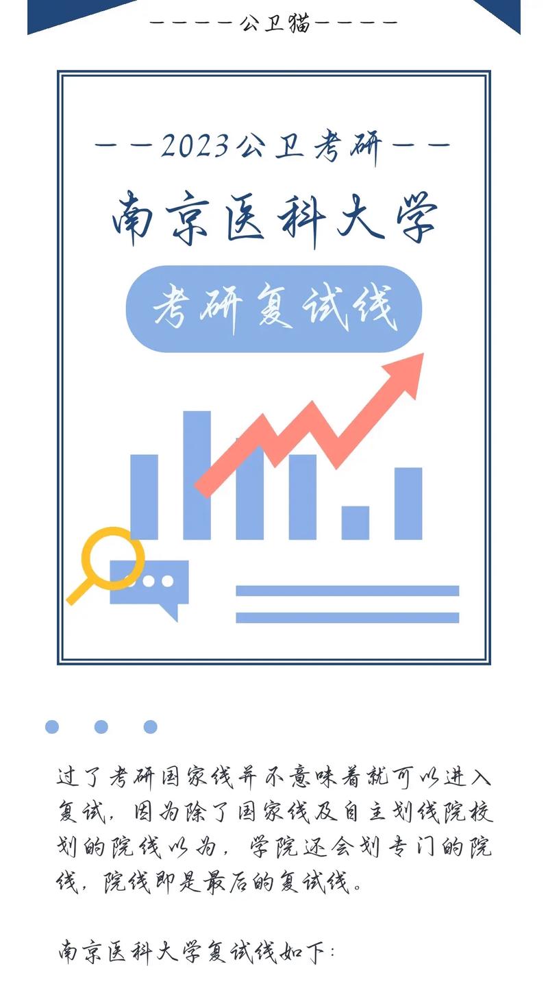 南京醫(yī)科大學(xué)考研難嗎-圖1