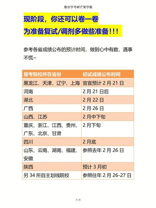 調(diào)劑面試一般什么時(shí)候-圖1