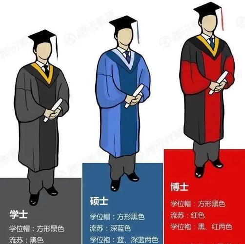 博士和碩士哪個高(考研究生一共考幾科)-圖1