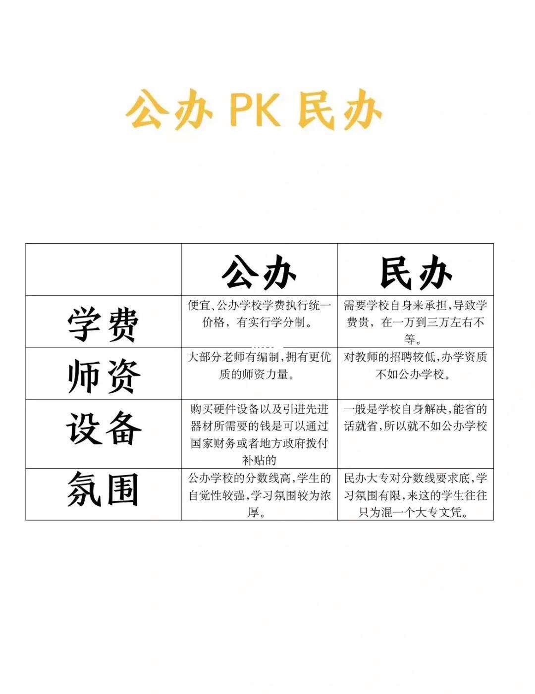 專科和大專有什么區別嗎(專科和大專文憑哪個好一點)-圖1