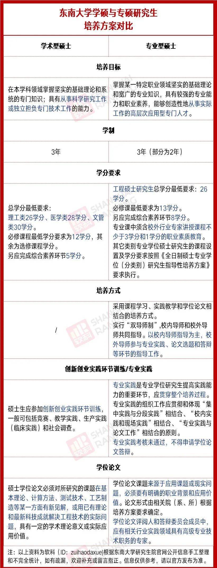 學碩幾年(張雪峰談專碩還是學碩好)-圖1